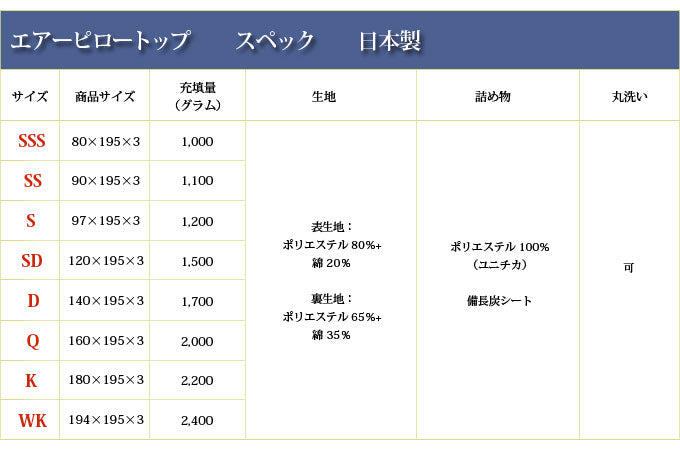セミシングル SS マットレスに乗せて高級仕様 エアーピロートップ 幅90cm