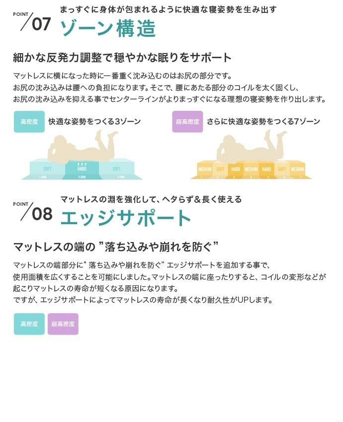 シングルベッド + マットレスセット 2口コンセント付き ポケットコイル すのこベッド シンプルベッド