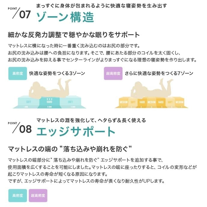 シングルベッド 超高密度マットレスセット アイアンフレーム ポケットコイル 高反発 高通気性 ロータイプ