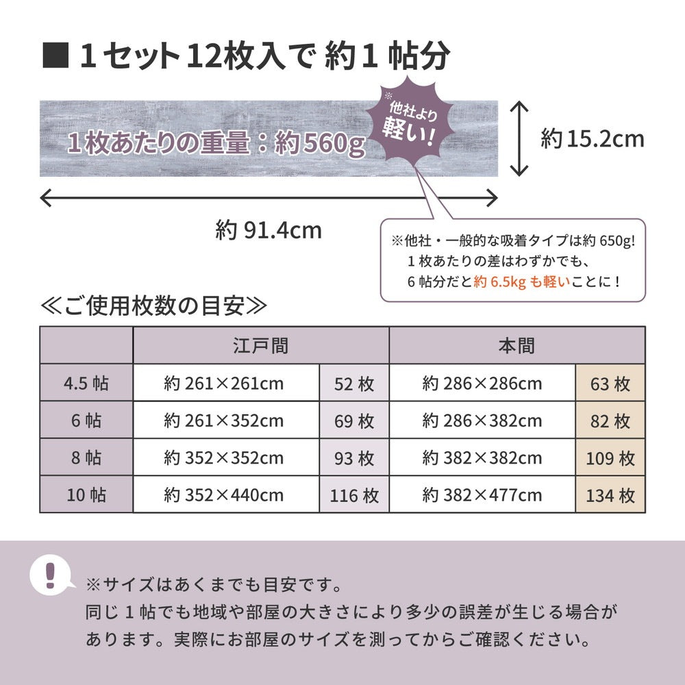 フロアタイル 12枚セット(約1畳分) かんたんリノベーション 吸着 失敗しても剥がせる フリーカット可能