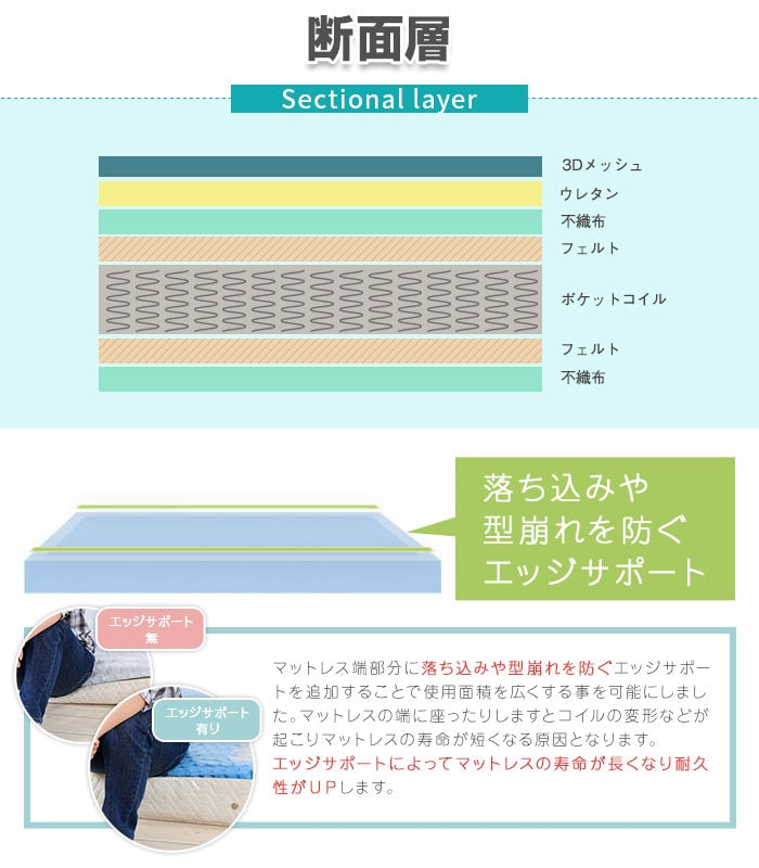 グレーマットレス 高反発 クイーン(80x195x17) 2枚組 ポケットコイル 柔らかめ 3Dメッシュ