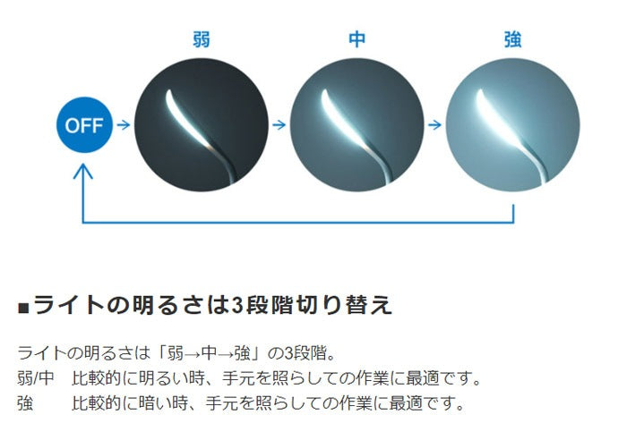 LEDライト PC接続 眼精疲労防止に 手元の書類を明るく スタンドタイプ