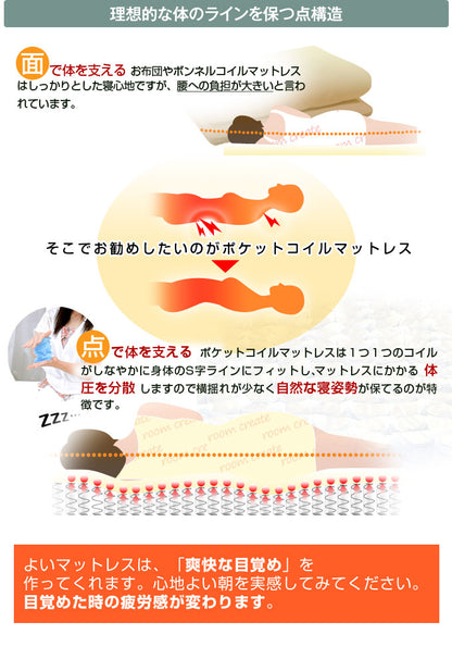 マットレス単品 SSSサイズ 腰に優しい スリム プレミアムポケットコイルマットレス 高反発 3Dメッシュ 厚さ10cm