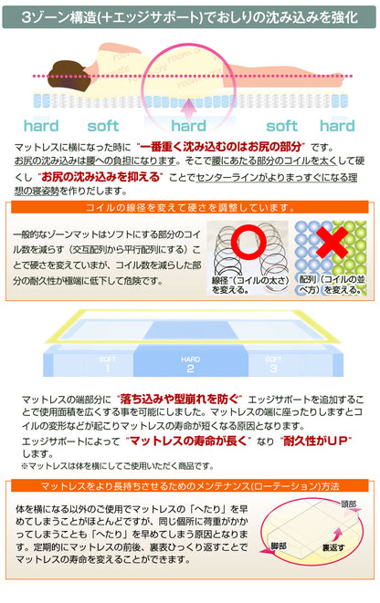 マットレス単品 SSSサイズ 腰に優しい スリム プレミアムポケットコイルマットレス 高反発 3Dメッシュ 厚さ10cm
