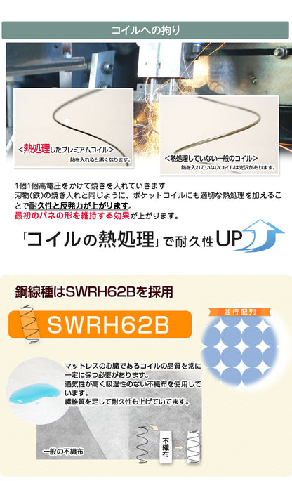 マットレス単品 SSSサイズ 腰に優しい スリム プレミアムポケットコイルマットレス 高反発 3Dメッシュ 厚さ10cm