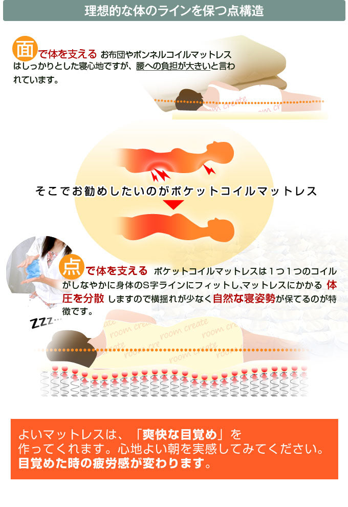 マットレス単品 セミシングル 腰に優しい スリム プレミアムポケットコイルマットレス 高反発 3Dメッシュ 厚さ10cm
