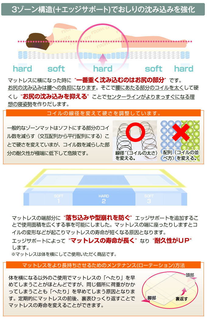 マットレス単品 セミシングル 腰に優しい スリム プレミアムポケットコイルマットレス 高反発 3Dメッシュ 厚さ10cm