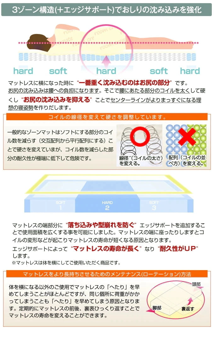 マットレス単品 セミダブル 腰に優しい スリム プレミアムポケットコイルマットレス 高反発 3Dメッシュ 厚さ10cm