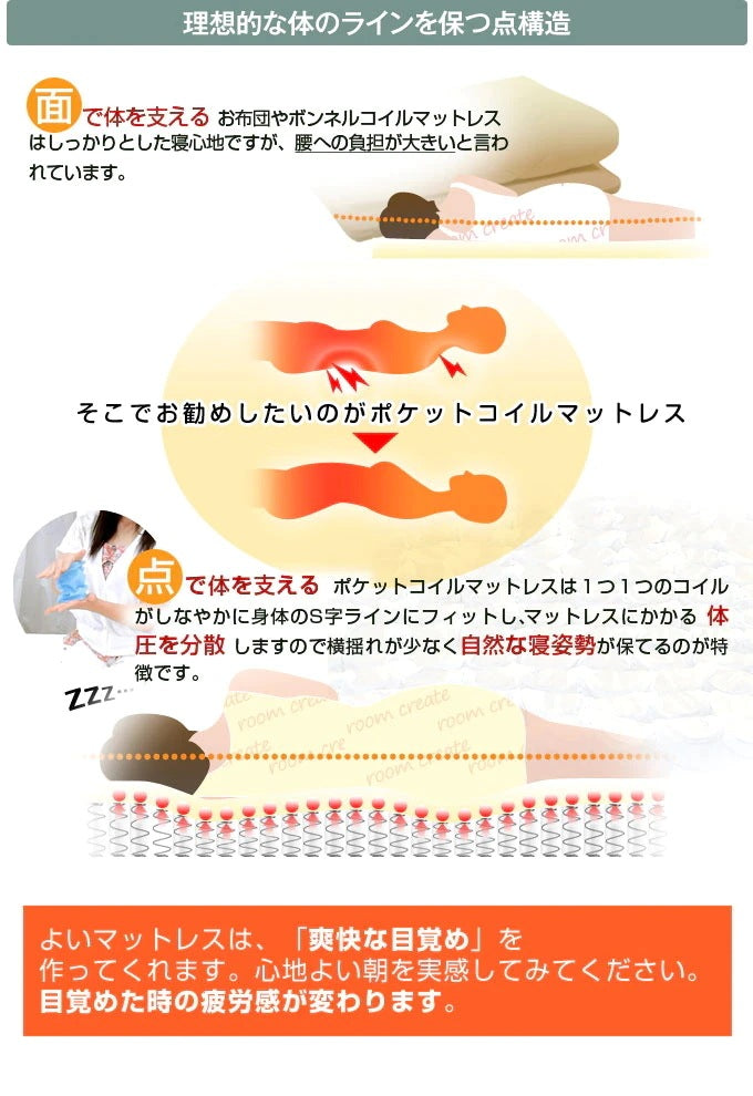 マットレス単品 クイーン 腰に優しい スリム プレミアムポケットコイルマットレス 高反発 3Dメッシュ 厚さ10cm