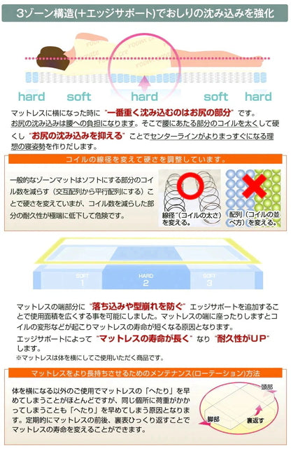 マットレス単品 クイーン 腰に優しい スリム プレミアムポケットコイルマットレス 高反発 3Dメッシュ 厚さ10cm