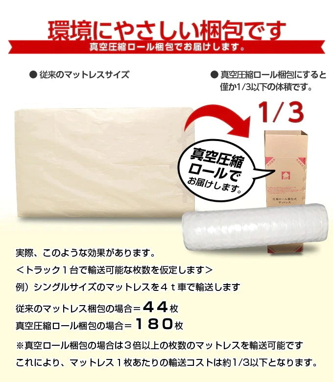 マットレス単品 キングサイズ 腰に優しい スリム プレミアムポケットコイルマットレス 高反発 3Dメッシュ 厚さ10cm