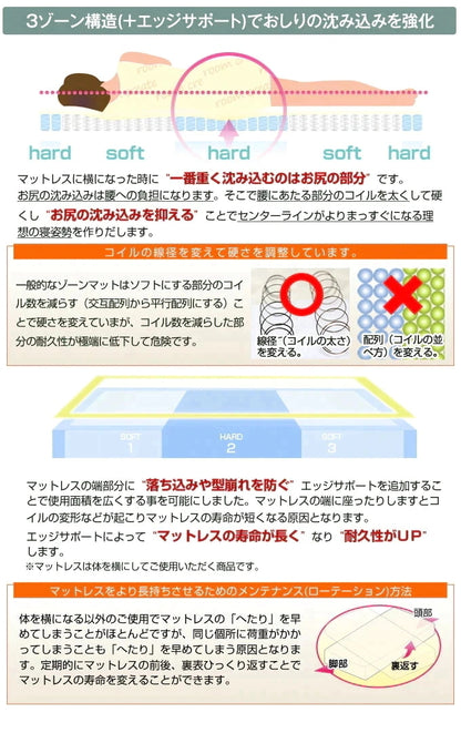 マットレス単品 ワイドキング 腰に優しい スリム プレミアムポケットコイルマットレス 高反発 3Dメッシュ 厚さ10cm