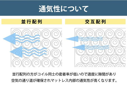 ダブルベッド＋ブラックマットレスセット 高反発 RUES Mスペース 棚付き コンセント付き