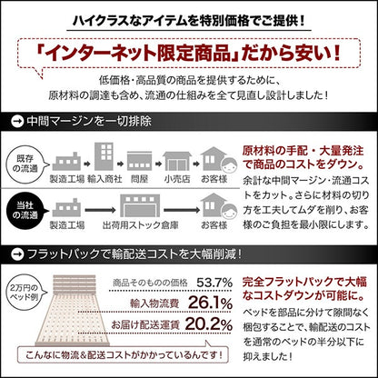 セミダブルベッド + マットレスセット 薄いスリムなヘッドボード HIRO ローベッド 省スペース フロアベッド スタンダードポケットコイルマットレス