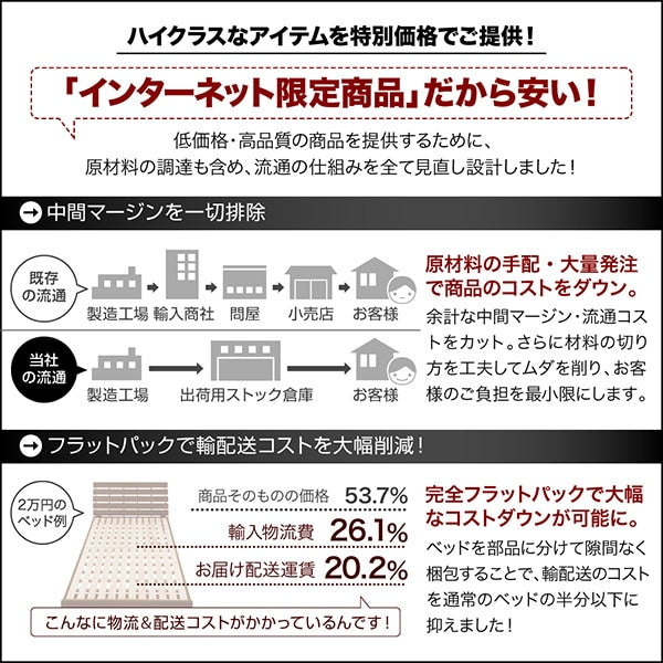セミダブルベッド + マットレスセット 薄いスリムなヘッドボード HIRO ローベッド 省スペース フロアベッド プレミアムボンネルコイルマットレス