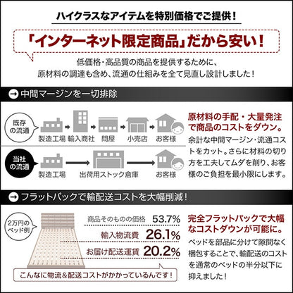 セミダブルベッド + マットレスセット 薄いスリムなヘッドボード HIRO ローベッド 省スペース フロアベッド プレミアムボンネルコイルマットレス