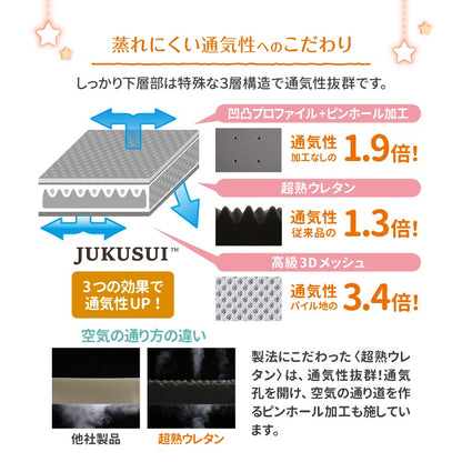 大型 敷き布団 200x200cm ファミリーマットレス敷布団　厚さ15cm