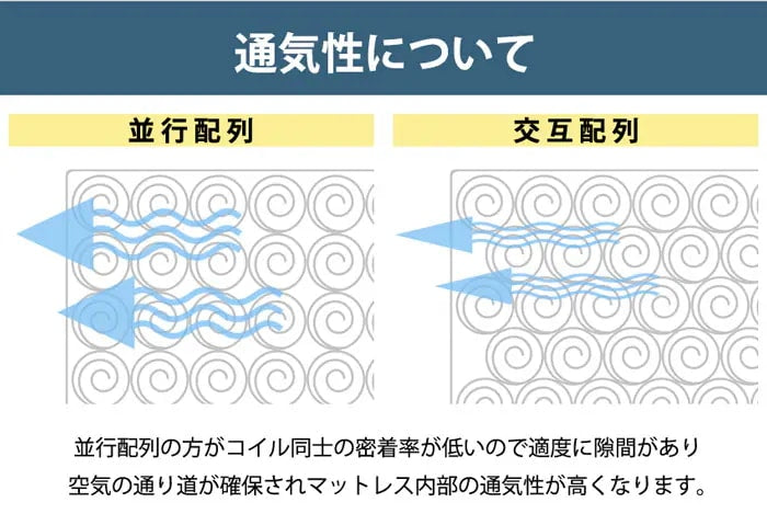 ダブルベッド マットレスセット ロースタイル Lonnie USB コンセント ブラックマットレス 宮付き フロアベッド