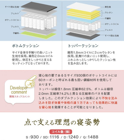 極厚2層マットレス シングル 単品 ポケットコイル 厚み24cm 高密度ウレタン 分割可能 快眠