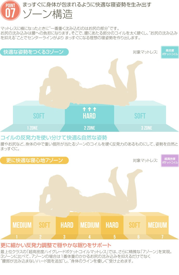 セミダブルマットレス 高密度アドバンスポケットコイル 快眠 耐圧分散 マットレス単品