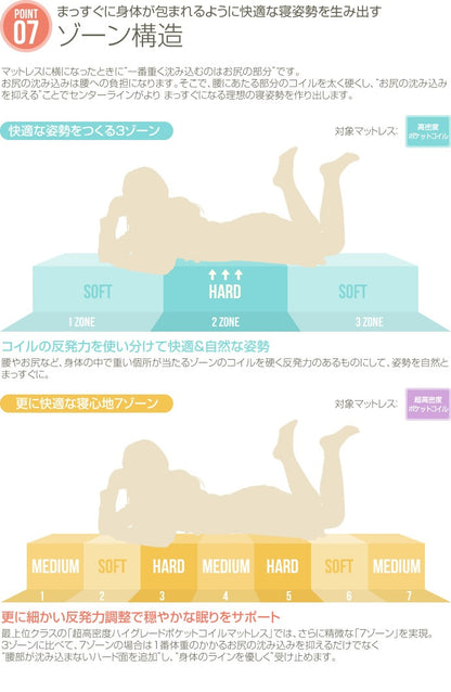 セミダブルマットレス 高密度アドバンスポケットコイル 快眠 耐圧分散 マットレス単品
