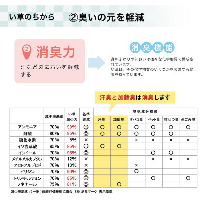 い草ラグ カーペット 190x190cm 撥水 格子柄 正方形 和室 リビング 滑り止め お手入れ簡単 夏 抗菌防臭