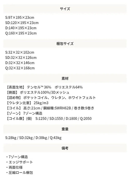 高密度 リバーシブルマットレス 快眠 7ゾーン構造 ナノテック 天然繊維 エッジサポート S／SD／D／Q オールシーズン