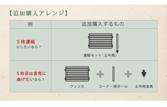 天然木 フェンスセット （フェンスx4 + ポールx5 + 土中用金具x5） フレンチカントリー