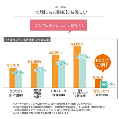 円形こたつ布団 ボリューム掛け布団 単品 直径約205cm