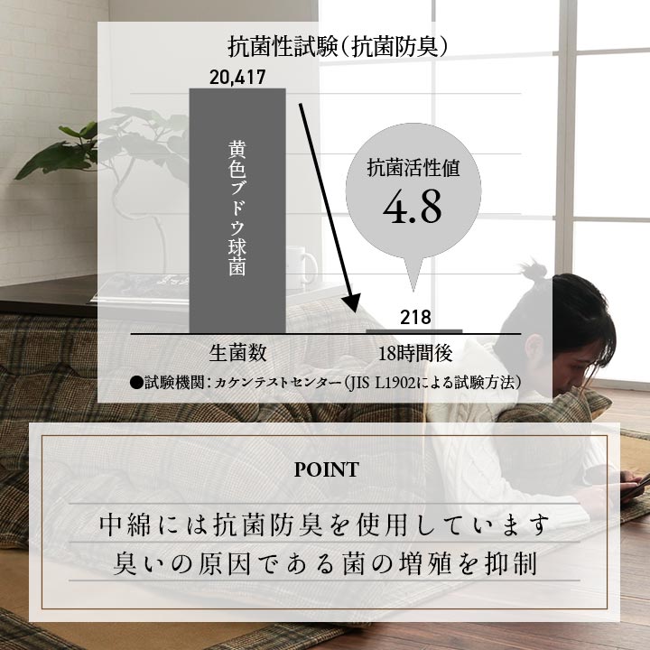 こたつ布団 190x240cm 撥水 抗菌防臭 カジュアル チェック柄