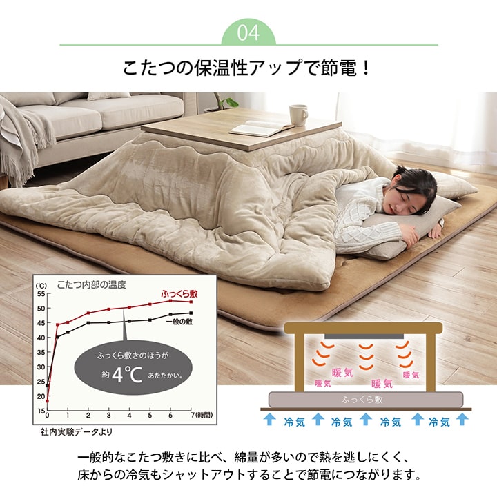 ボリューム 40mm厚 こたつ敷布団 190ｘ240cm 高クッション性 フランネル 無地