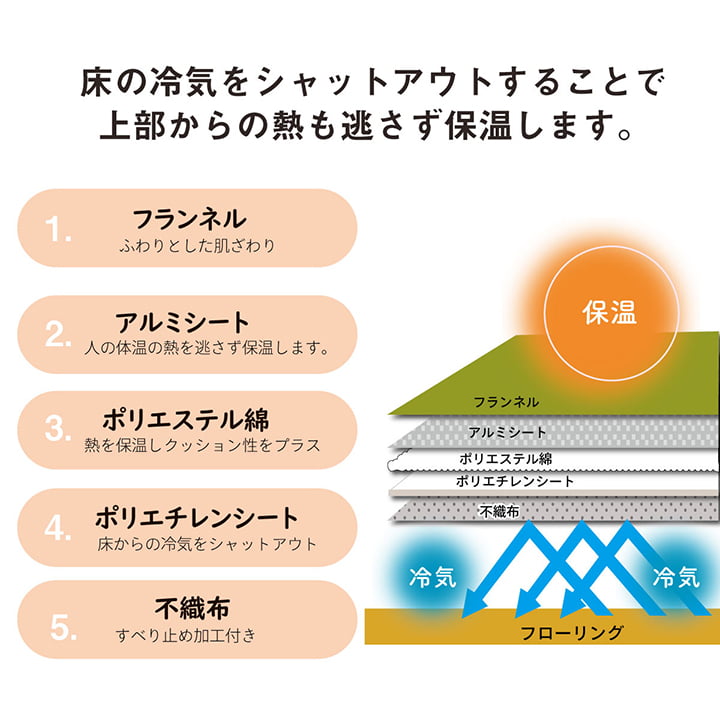 あったか5層キルトラグ 絨毯 130x185cm 滑り止め 無地 アルミシート入り 軽量