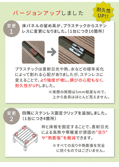 ウッドデッキ セット（正方形デッキx3 + ステップ + ストレートフェンス + コーナーフェンス） 簡単メンテナンス 人口木
