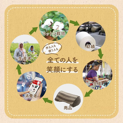 ドーナツクッション 直径約35cm ボーダー柄 オーガニックコットン 円座クッション