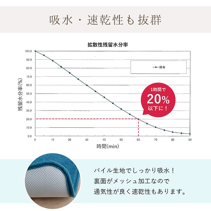 バスマット 50x75cm タオル地風 パイル生地 オールシーズン 吸水 速乾