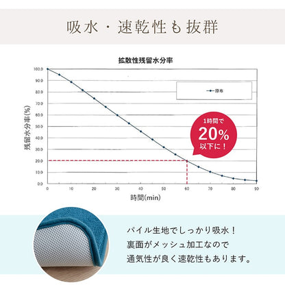 バスマット 50x75cm タオル地風 パイル生地 オールシーズン 吸水 速乾