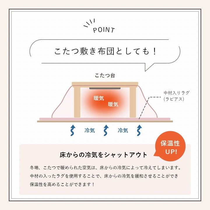 ふわふわラグ 95x185cm こたつ敷布団にも使える フェイクファー 抗菌防臭 ウレタンフォーム