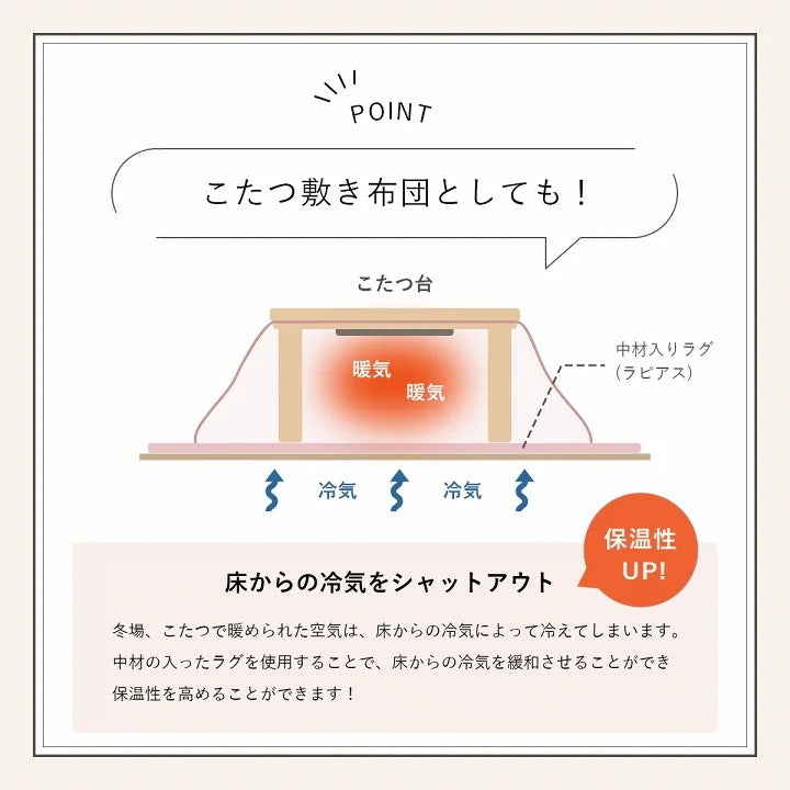 ふわふわラグ 140x200cm こたつ敷布団にも使える フェイクファー 抗菌防臭 ウレタンフォーム
