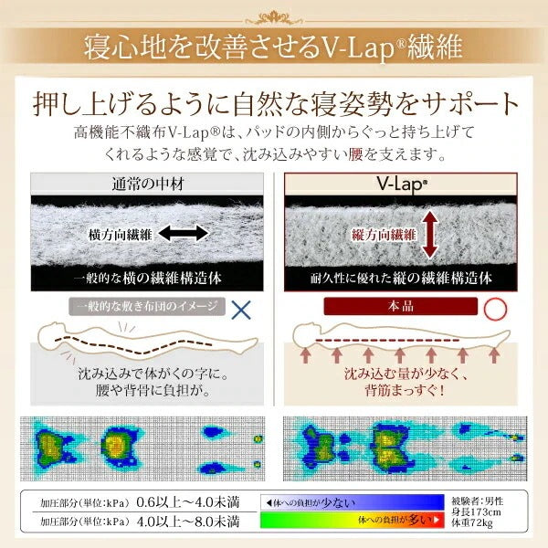 トッパー 日本製 セミダブル V-LAPニットベッドパッド 寝心地アップ 腰痛対策 快眠