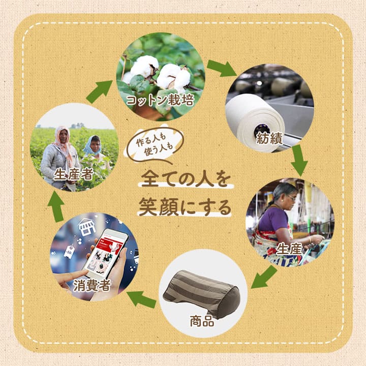 シートクッション 43x130cm オーガニックコットン 日本製 ボーダー柄 ロングクッション 3つ折り