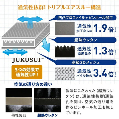 ファミリーマットレス 極厚 敷布団 ワイドキング300サイズ（シングルx3） 厚さ12cmタイプ 分割可能 大型マット