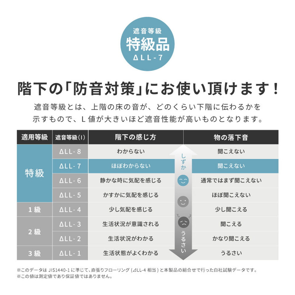 プレイマット 178x196cm リバーシブル 柄2種類 折りたたみ 収納袋付き 厚み約10mm 安全 防音 撥水