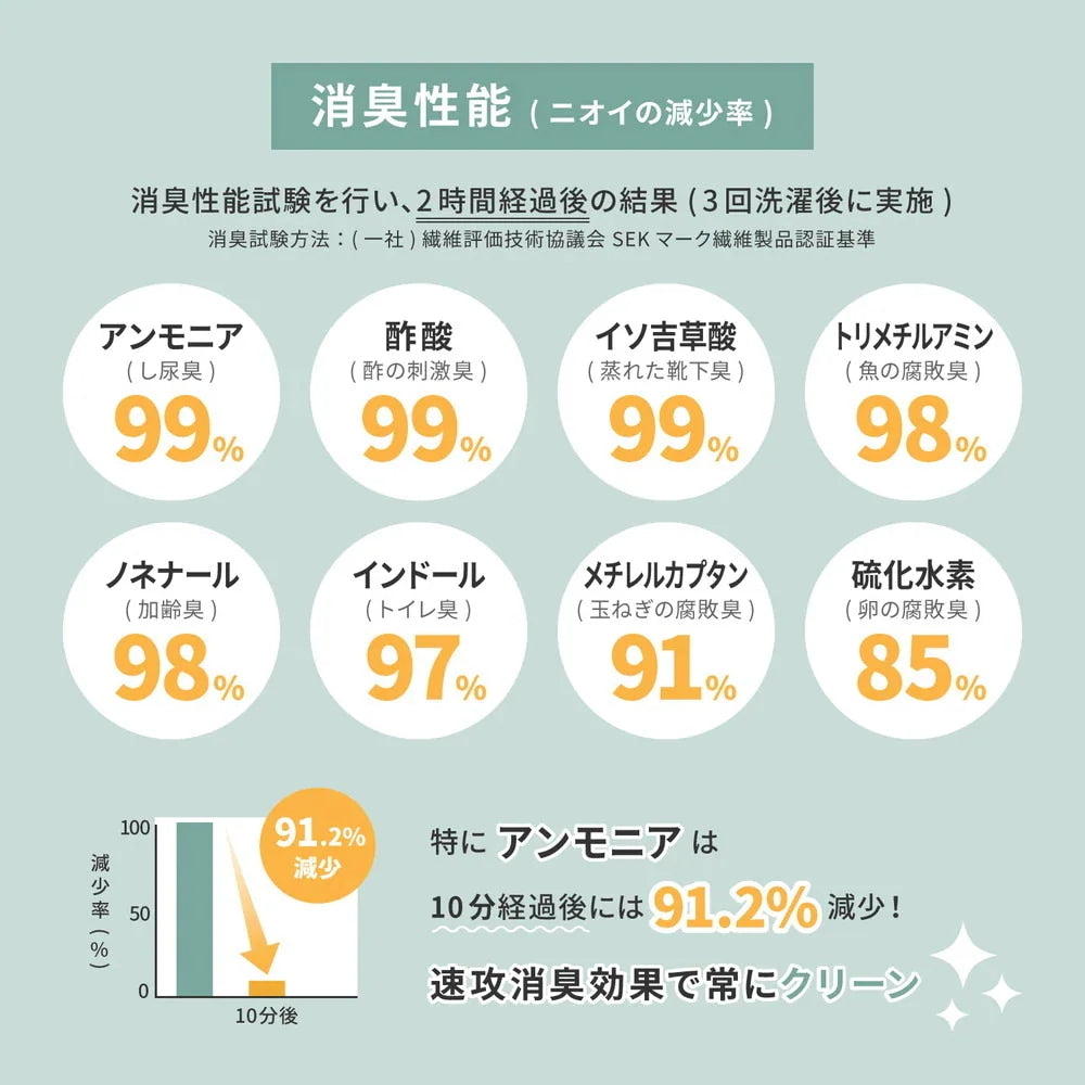 ペットにも優しい 8大消臭カーペット 261x352cm 江戸間6帖 カットパイル 消臭シート内蔵 日本製