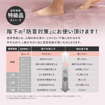 洗える 低反発ラグ ふんわり 185x185cm なめらか メレンゲタッチ 厚さ約20mm 撥水加工