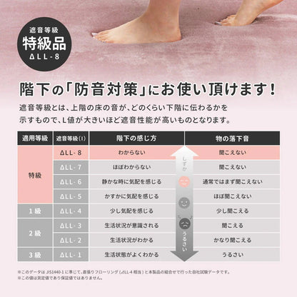 洗える 低反発ラグ 円形 ふんわり 直径185cm なめらか メレンゲタッチ 厚さ約20mm 撥水加工