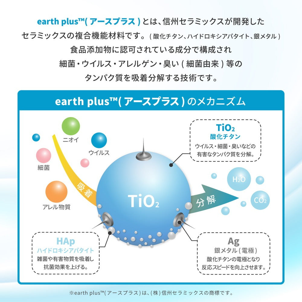 日本製 高機能ラグ 130x190cm 防ダニ／抗菌防臭／抗ウィルス／アレル物質低減／消臭 オールシーズン