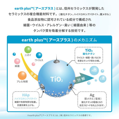 日本製 高機能ラグ 130x190cm 防ダニ／抗菌防臭／抗ウィルス／アレル物質低減／消臭 オールシーズン