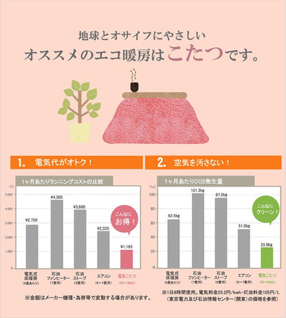 こたつ掛け布団 円形 （対応テーブルサイズ直径70―80cm） 布団サイズ直径185cm 洗えるこたつ布団