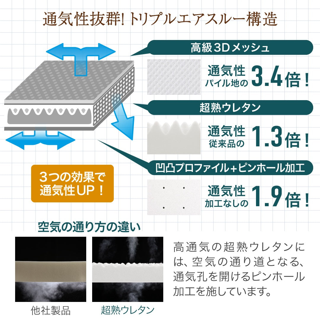高反発 三つ折りマットレス 敷布団 3Dメッシュ 厚さ10cm 通気性良好