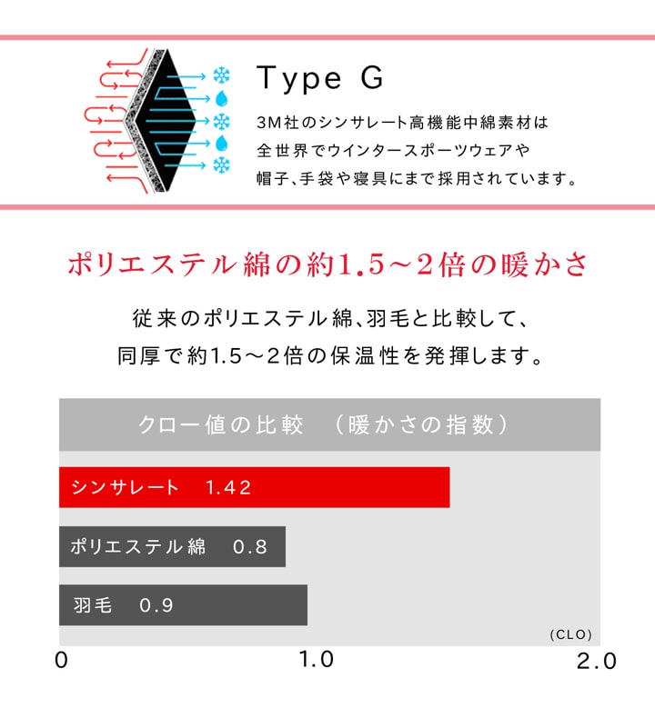 静電気防止 こたつ掛け布団 2サイズ 両面撥水フランネル 抗菌防臭シンサレート